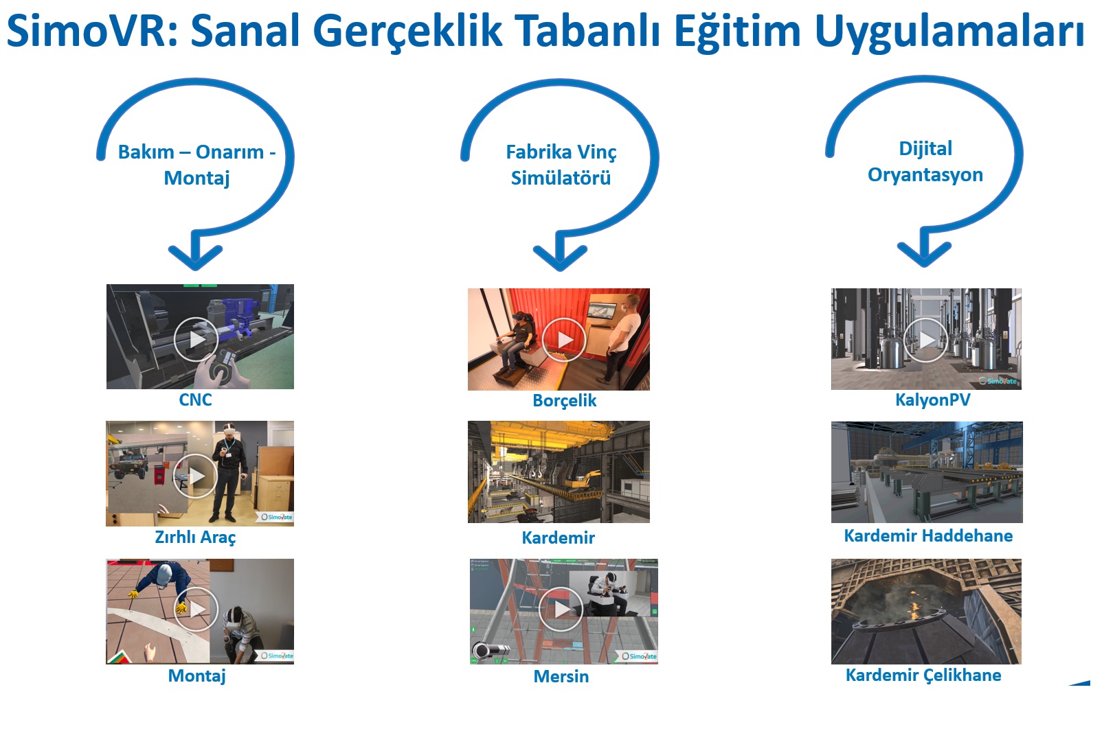 SimoVR - Sanal Gerçeklik Tabanlı Eğitim Uygulaması