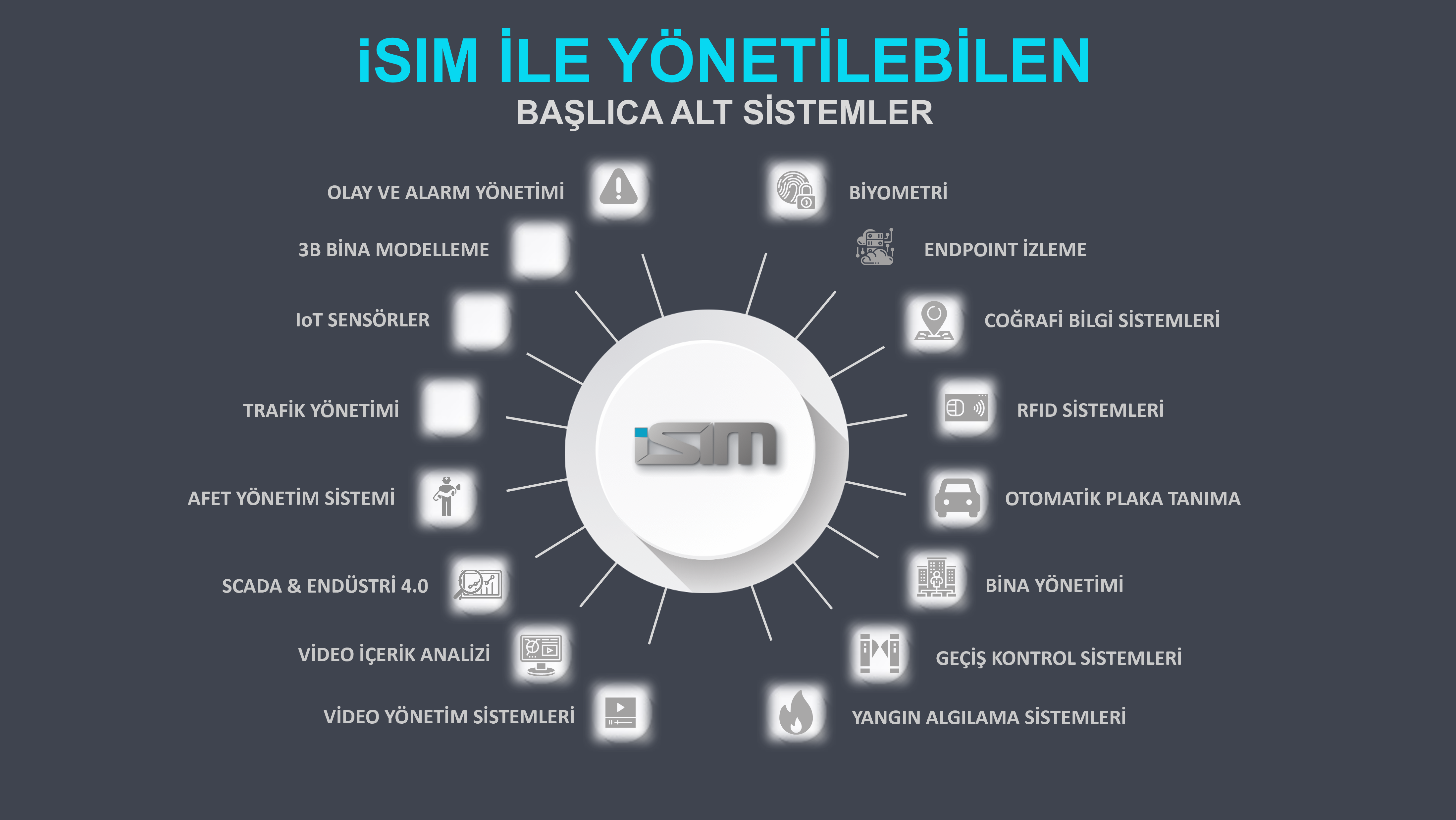 iSIM IoT Orkestrasyon Platformu