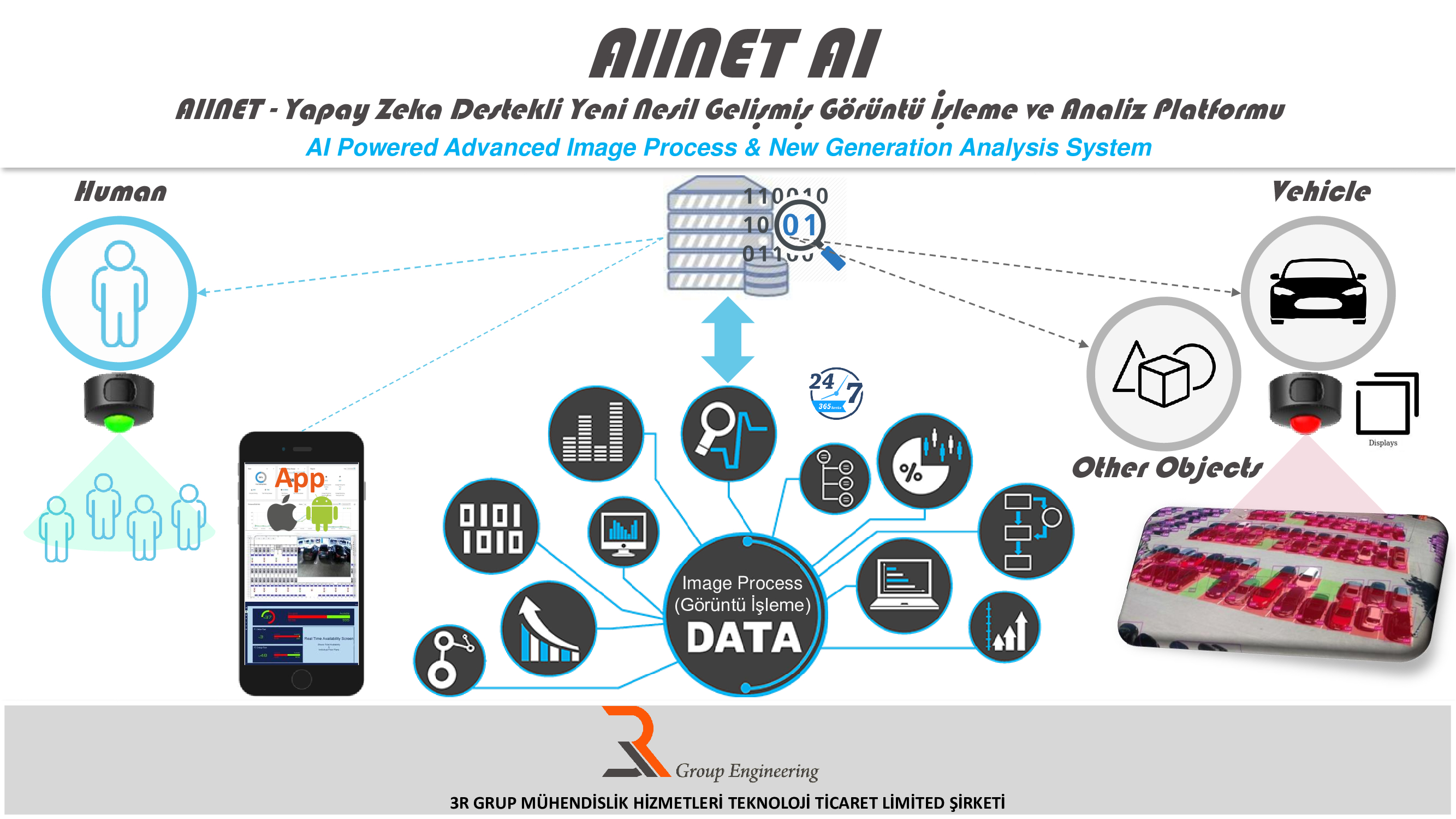 AllNET - Yapay Zeka Destekli Yeni Nesil Gelişmiş Görüntü İşleme ve Analiz Platformu