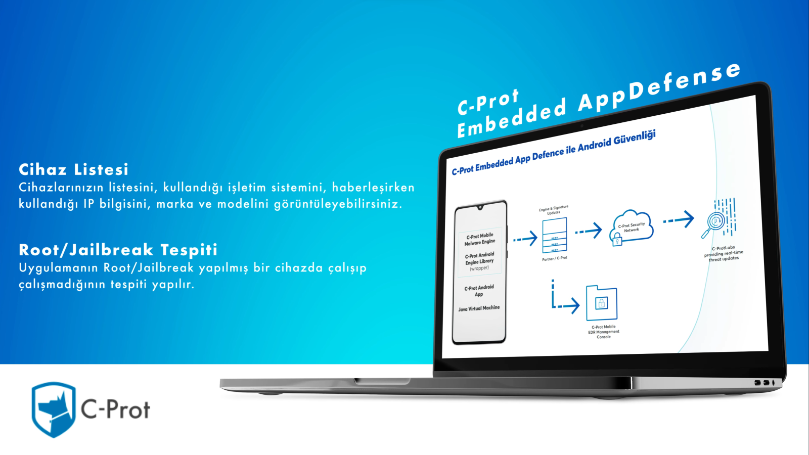 C-Prot Embedded AppDefense