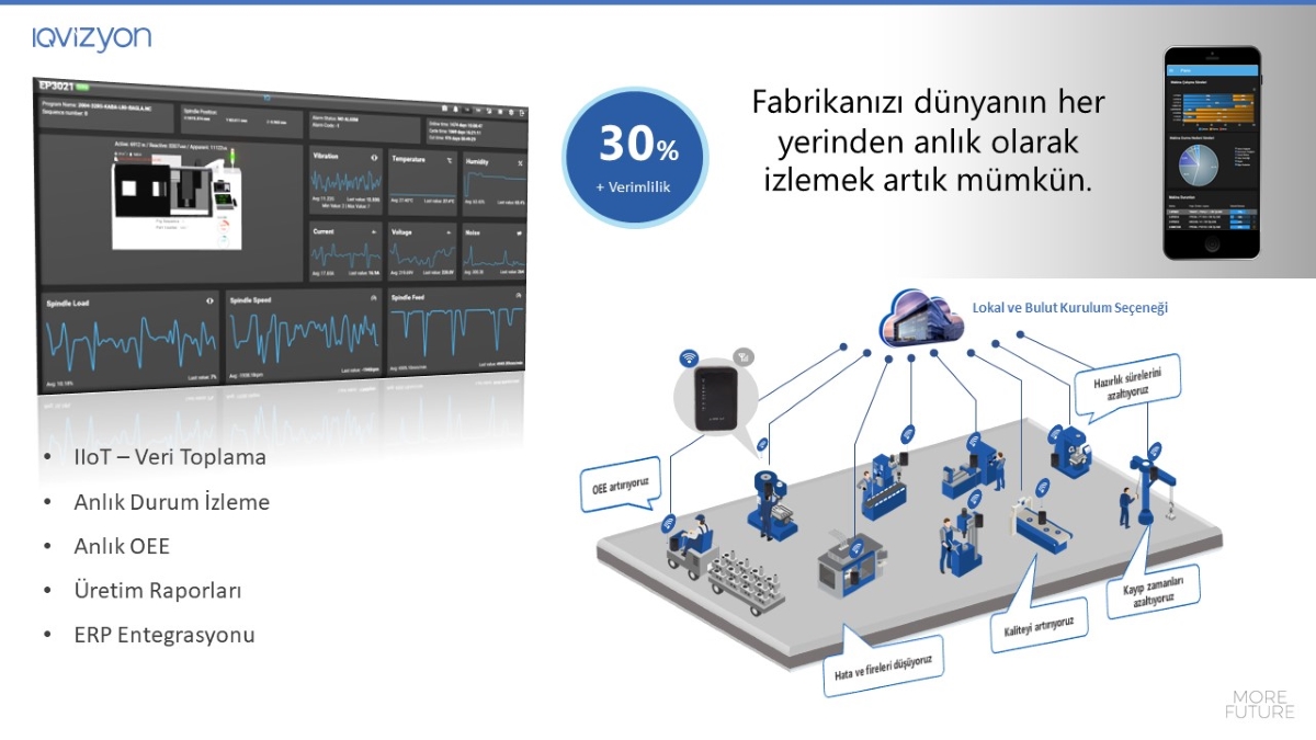 Talaşlı İmalatta Gerçek Zamanlı Üretim Takip Yazılımı