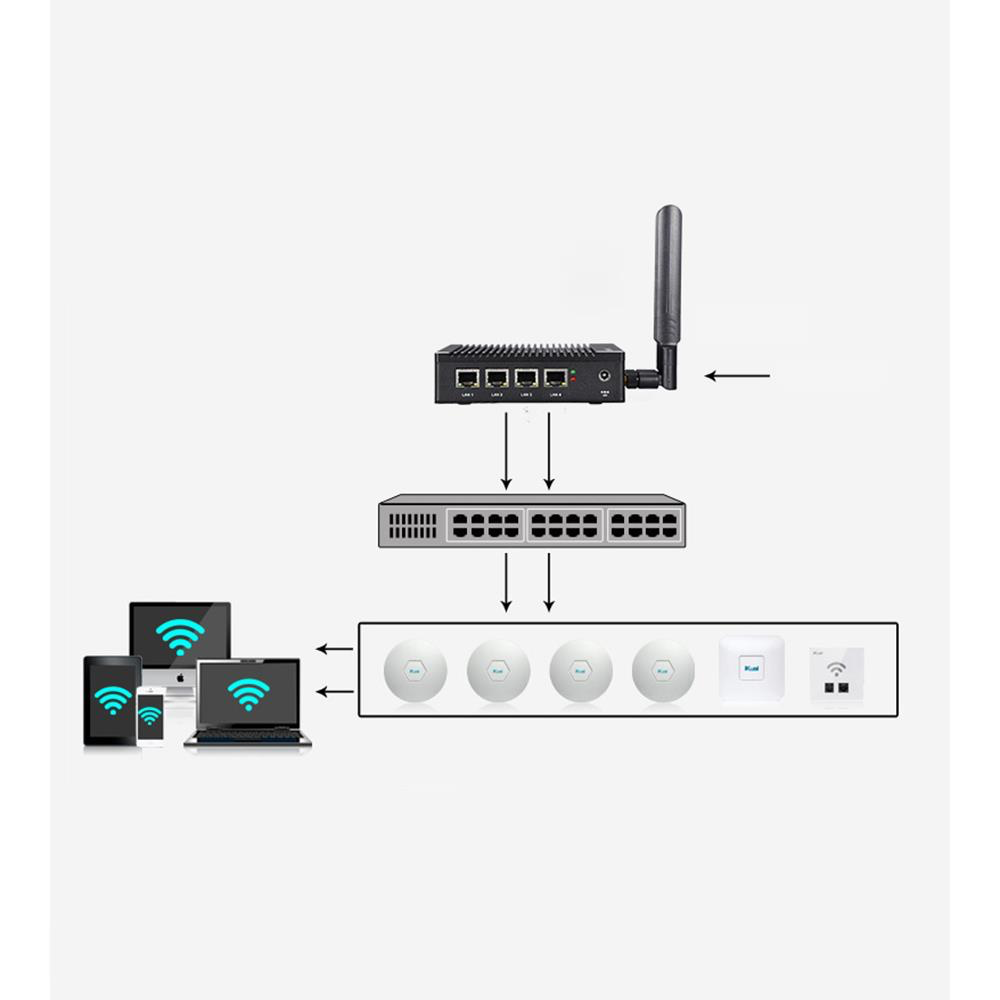 Teslagate F12 Firewall + Hotspot Güvenlik Duvarı Cihazı