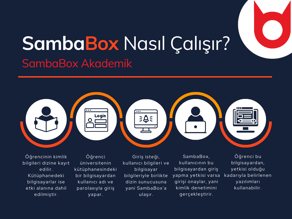 SambaBox
